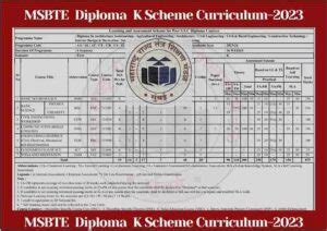 msbte k scheme syllabus pdf 2023